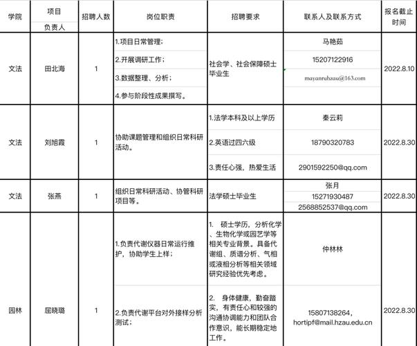 黄州php雇用技巧_湖北这些单位正在招人