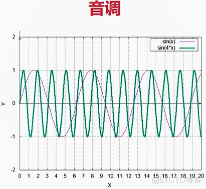 phpffmpeg混音技巧_基于 ffmpeg 实现重采样和混音