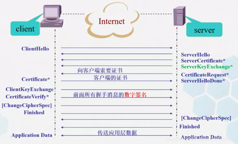 phpldap编译技巧_Devops 之LDAP的分析和选择