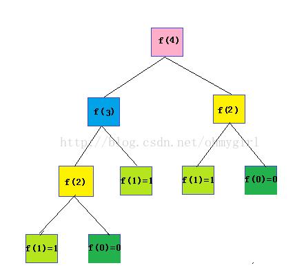 php没有多态技巧_php有多态吗 多态都有什么好处理解许多若干态往往能事半功倍