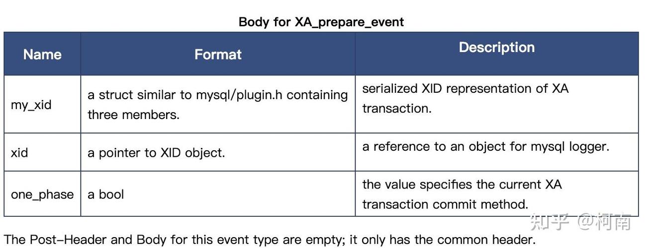 php剖析binlog技巧_关于MySQL binlog分析
