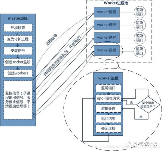 phpworkman比较技巧_Workman和swoole的差异是什么
