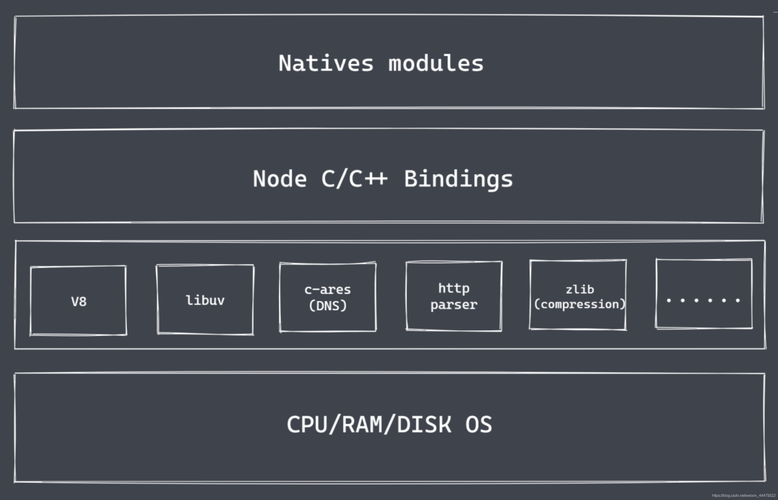 phpnode并发技巧_为什么经常说Nodejs不适合大年夜型应用