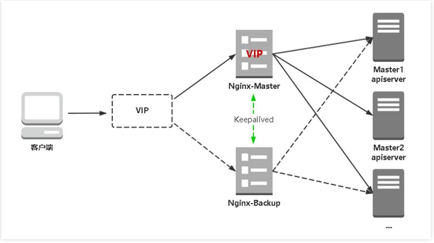 openshiftnginxphp技巧_资助你驾驭 Kubernetes 的 4 个对象