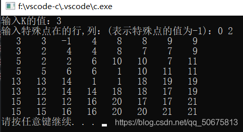 棋盘源码php技巧_C经典算法问题棋盘覆盖问题分治算法含源码示例