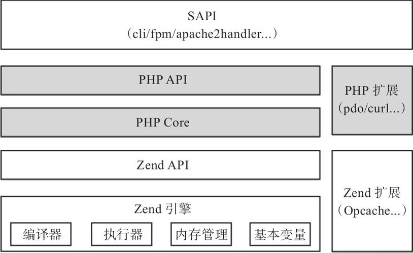 php源码项目技巧_php项目浮屠搭建实战微小擎PHP开源企微治理系统源码