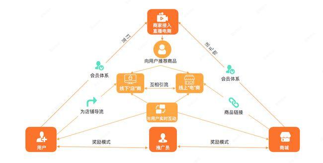 resellerclubphp版本技巧_顶级的Softaculous电商应用促进在线营业
