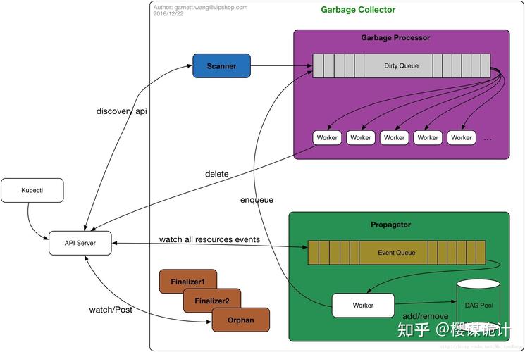 phpgarbagecollector技巧_PHP 垃圾收受接收机制详解