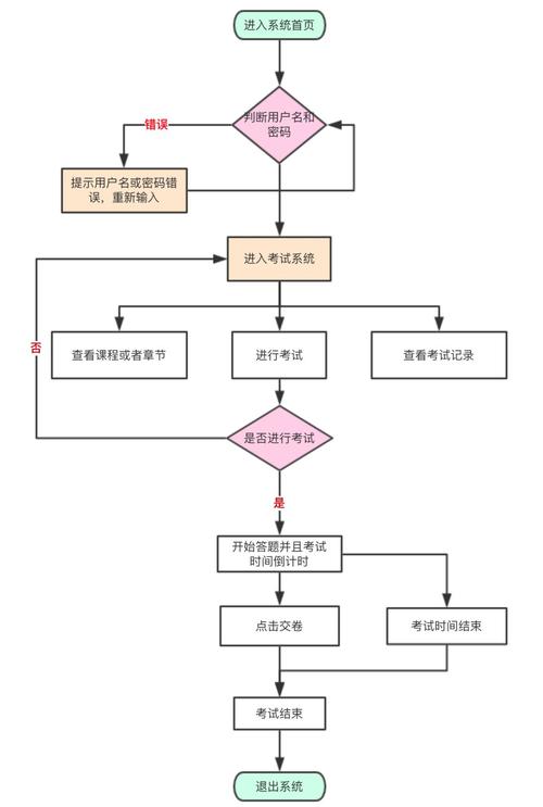 记工php版技巧_后端架构师技能大年夜全69个点值得收藏