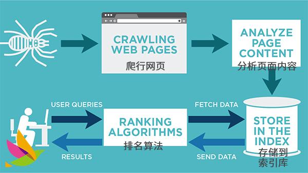 神马phpboss技巧_php判断神马搜索引擎蜘蛛蜘蛛的方法