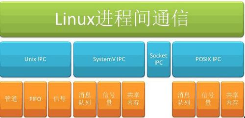 异步传输php技巧_深度PHP进程间通信商量