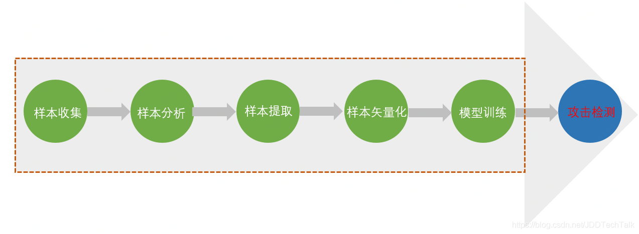 phpserialize消除技巧_面对黑客进击京东数科WAF培植这样做