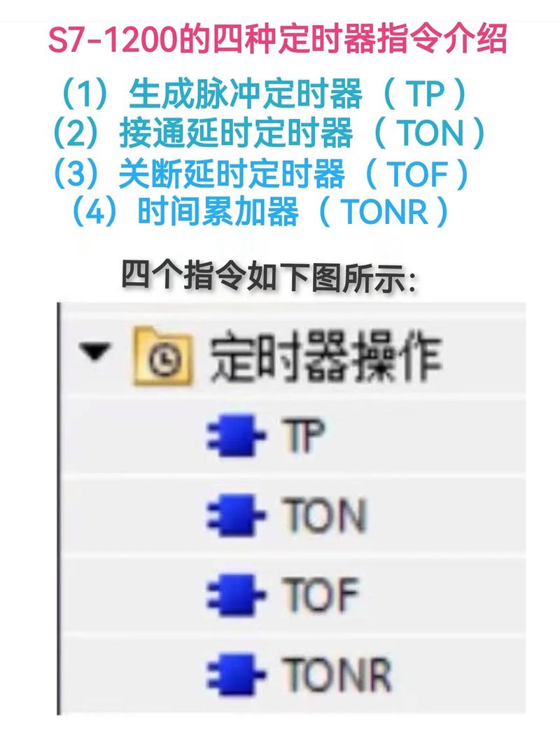 php设置计时技巧_西门子PLC西门子S7200 SMART 准时器指令介绍