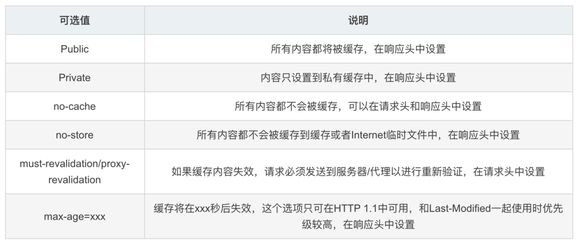 Phphttpclientgbk技巧_十分钟能看清HTTP详解请求响应缓存