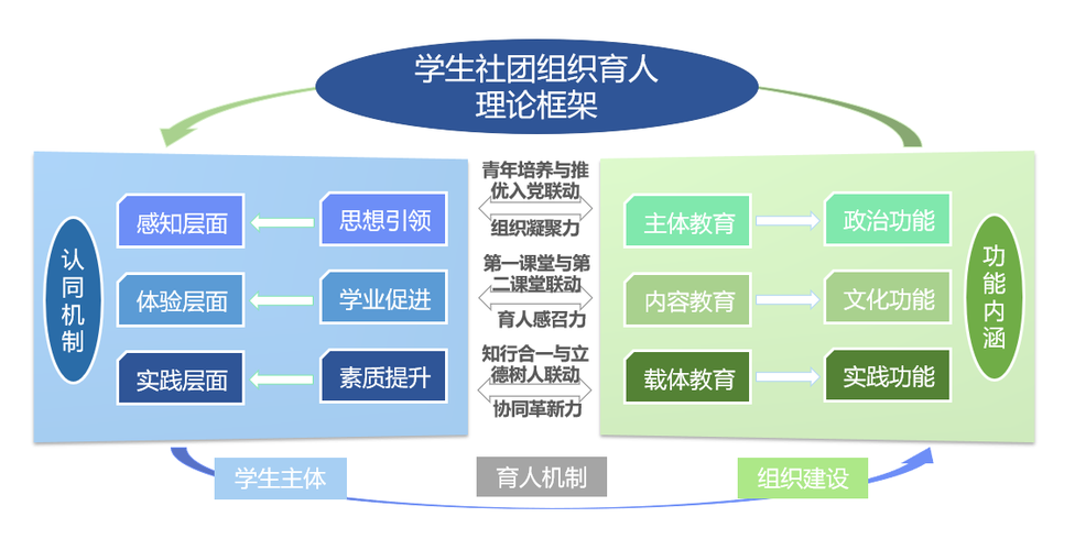 php商桥道理技巧_YznCMS100 后台开拓框架
