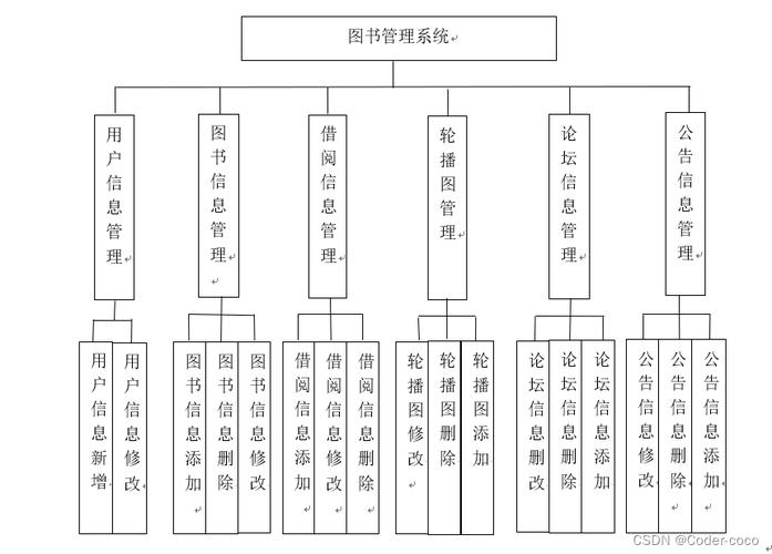 php源码图书技巧_基于SpringBoot从0到1编写一个图书治理系统附源码