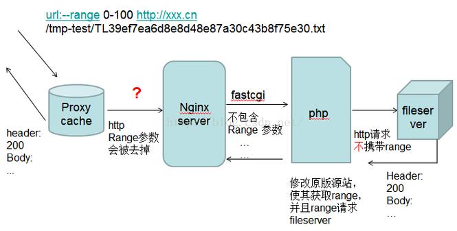 phpproxy要求技巧_nginx之proxy_pass指令完全拆解
