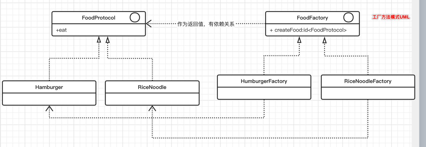 phpsqliteclass技巧_设计模式之工厂模式