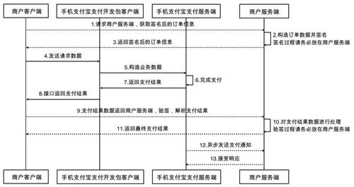 phpios付出技巧_PHP的支付宝APP支付