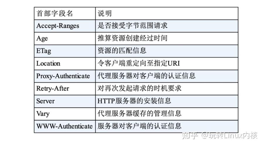 php拜访http技巧_十分钟能看清HTTP详解请求响应缓存