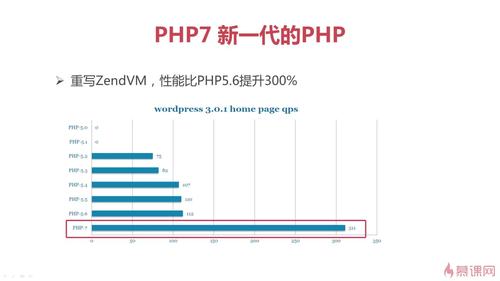 phpshorttag技巧_PHP成长史PHP52 到 PHP56 中新增的功能详解