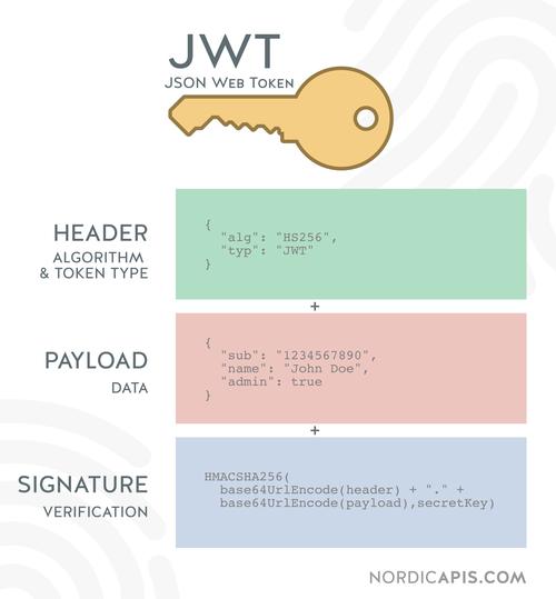 phptokensession技巧_php firebasephpjwt token验证还在用session吗