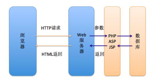 httpentityphp技巧_深入剖析PHP输入流 phpinput 和HTTP_RAW_POST_DATA 差异
