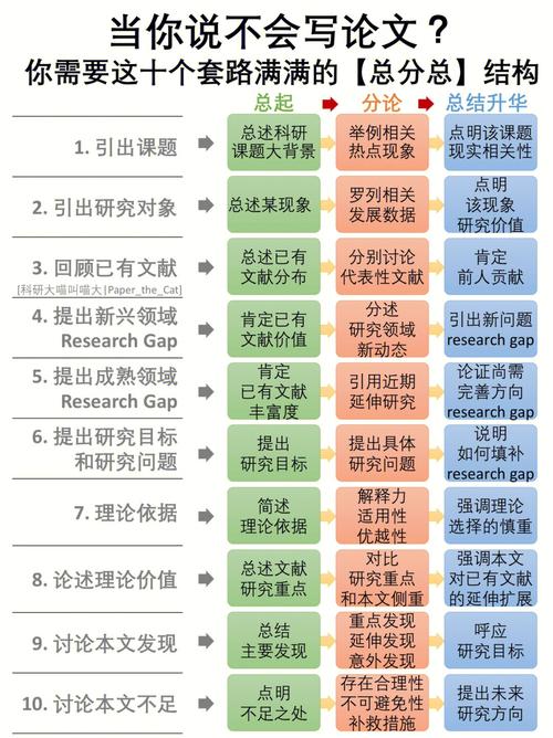 php就业快马技巧_新闻传播类SSCI刊物一览投稿干货进修宝藏