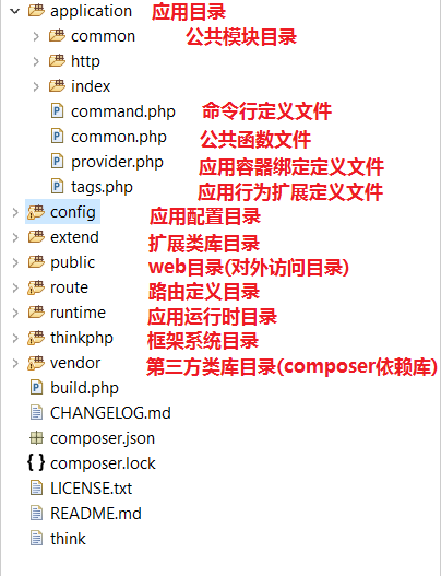 mkdir在php技巧_PHP 访问目录