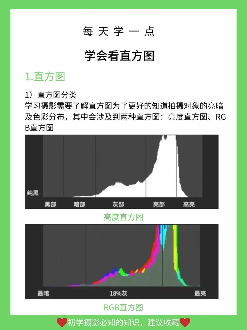 php直方图插件技巧_摄影后期必看 PS插件camera raw 164教程 一 ACR直方图