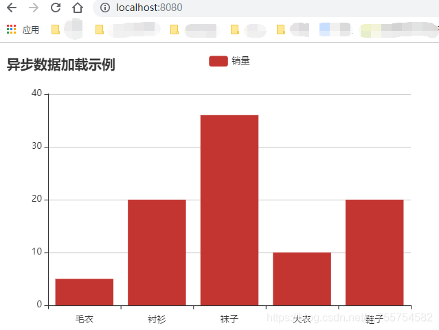 echartsajaxphp技巧_基于Ajax技能ECharts动态数据实时刷新技能在大年夜数据平台中的应用