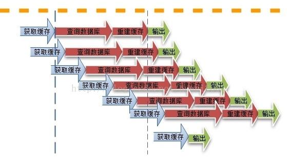 phpmemcachetimeout技巧_Memcache mutex设计模式