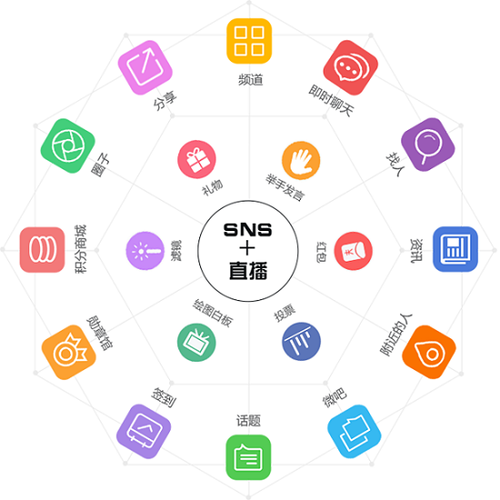 phpsns社交技巧_做一个简单的SNS社交网站