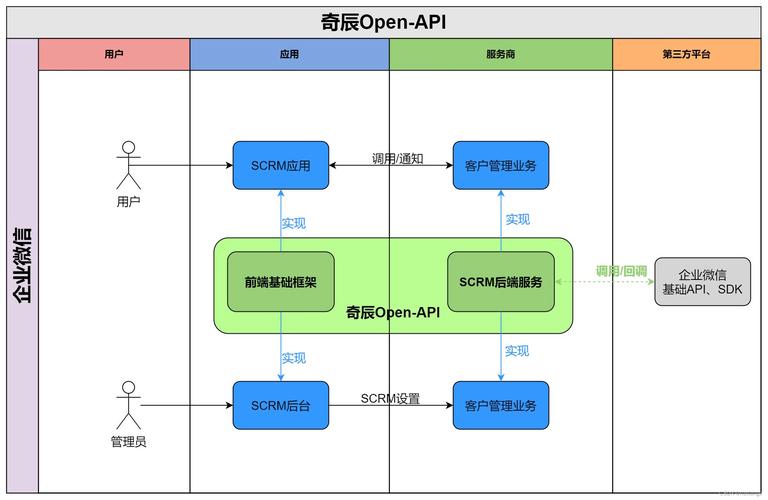 php参数英文技巧_PhalApi 2141国际版宣告PHP 轻量级开源接口框架