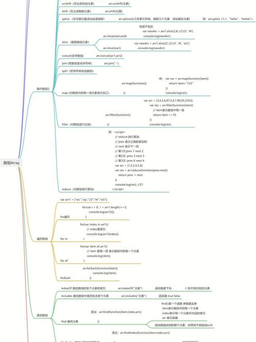 phparraylogic技巧_帮你精晓JS解析与盘点数组array的5类22种方法