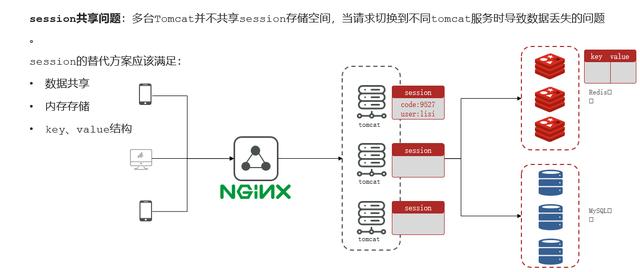 php代码共享技巧_运用redis缓存实现多做事器PHP sessions共享