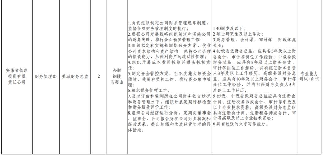 安康php雇用技巧_陕西近期招聘524人部分有编制