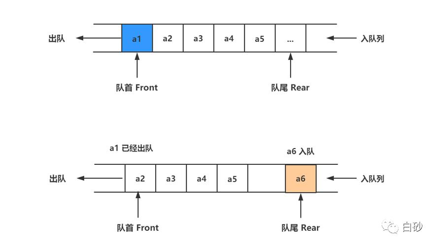 php触发cmd技巧_PHP队列的实现思路和具体过程
