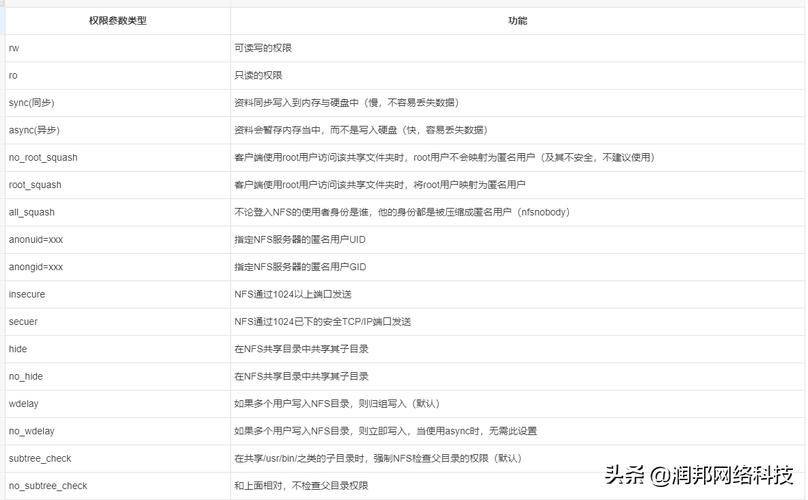 nfsphp慢技巧_新手进修第二阶段搭建NFS做事并运用php简单实现测试