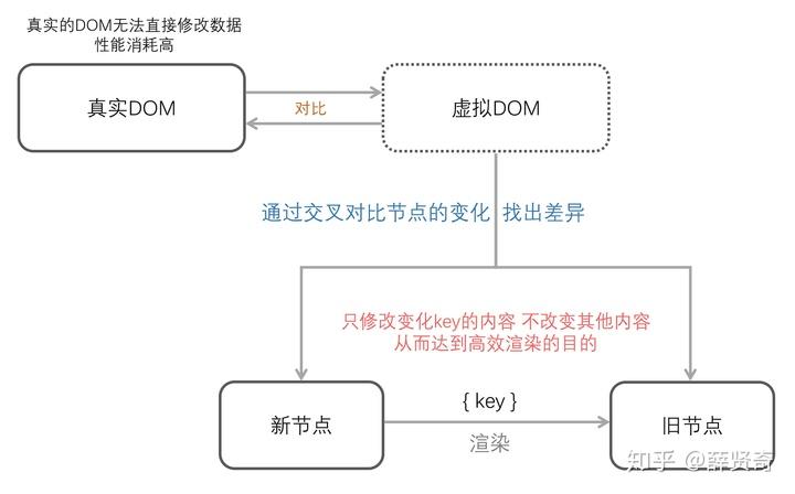 vuephp实例技巧_vue2 PHP 交互