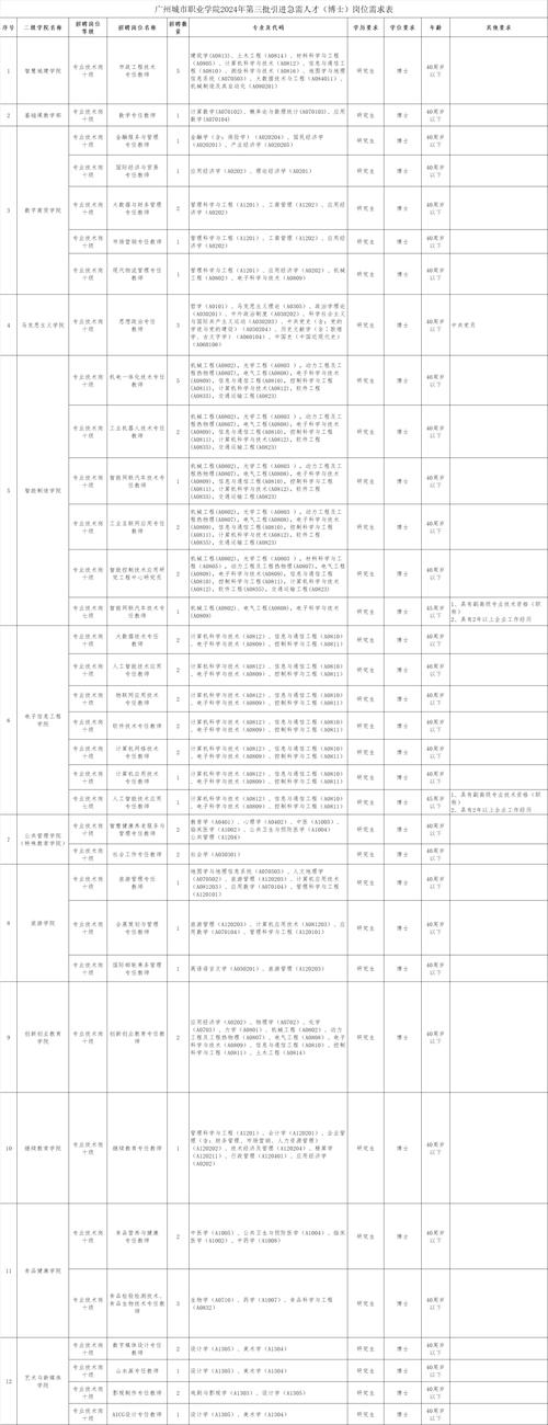 番禺php雇用技巧_2016广东省急需紧缺人才番禺珠宝首饰家当专场招聘会企业名单及招聘岗位