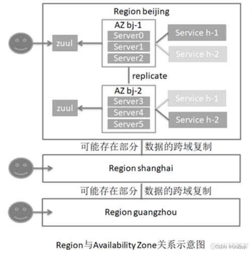 eurekaphpclient技巧_SpringCloud源码分析之Eureka Client