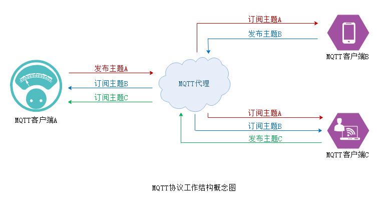 mqttsubscribephp技巧_MQTT 协议真的不难