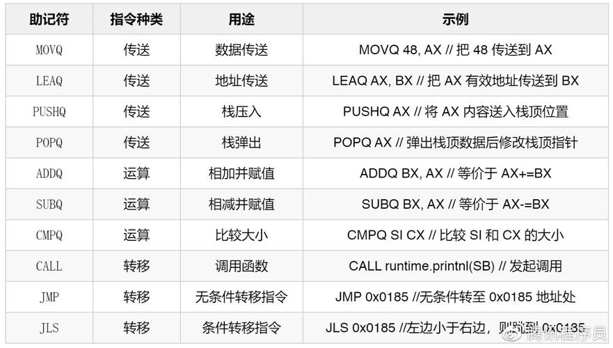 phpcodereview对象技巧_Golang研发团队Code Review总结