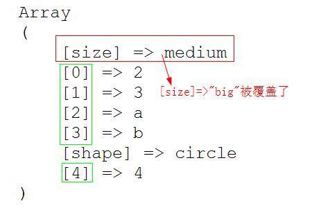 phparray反转技巧_天天PHP函数第六天array_mergearray_reverse array_flip