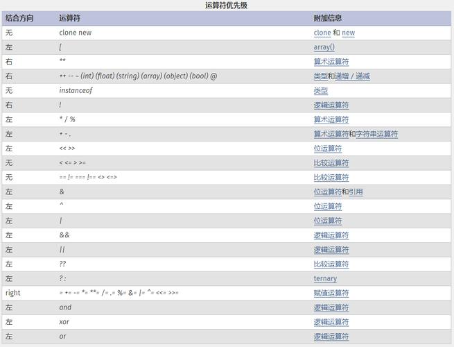 php优先运算技巧_php机能优化