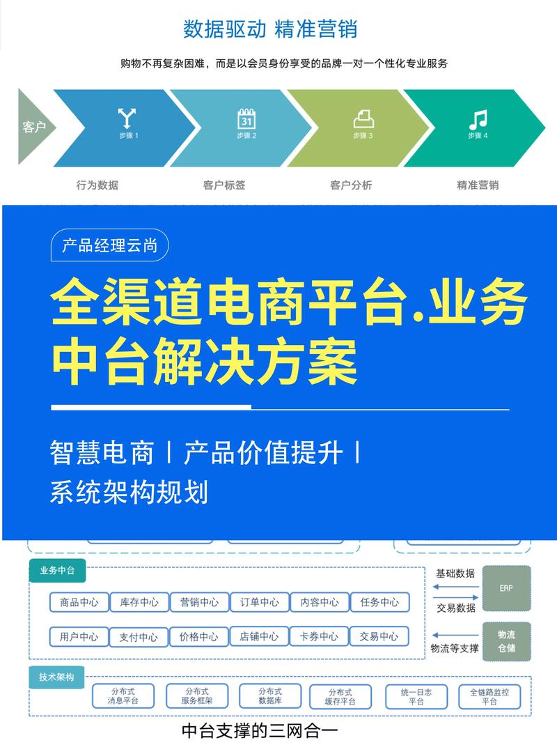 php中台技巧_浅谈构建全渠道营业中台的核心技能能力