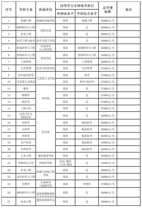 教导招生php技巧_明天高考华中师范大年夜学2022年本科招生计划宣告