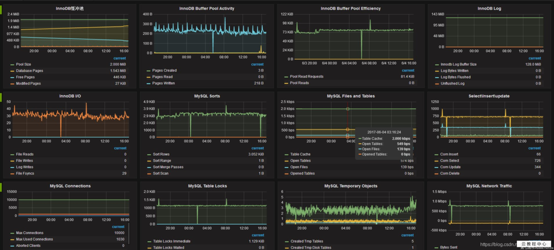 zabbix进级php技巧_若何快速将Zabbix50进级至60