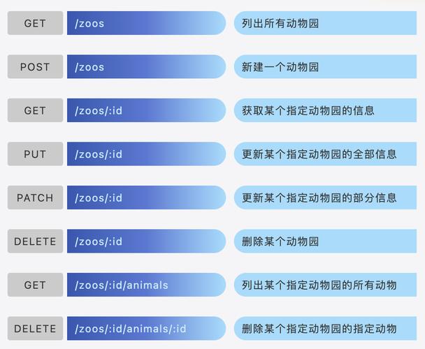 nginxphpapi技巧_软件运用Laravel快速构建RESTful风格的API